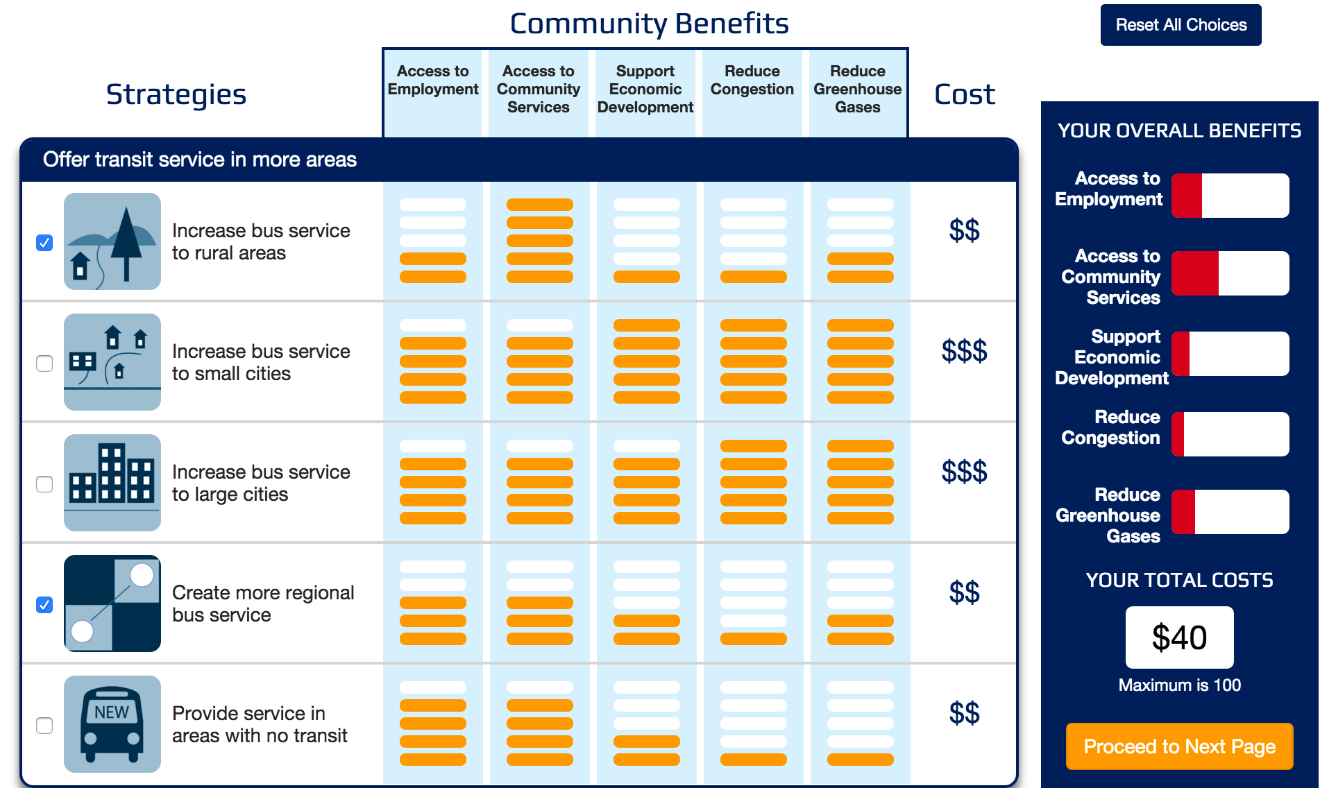 Screenshot from the survey of the Design your own transit system strategy table.