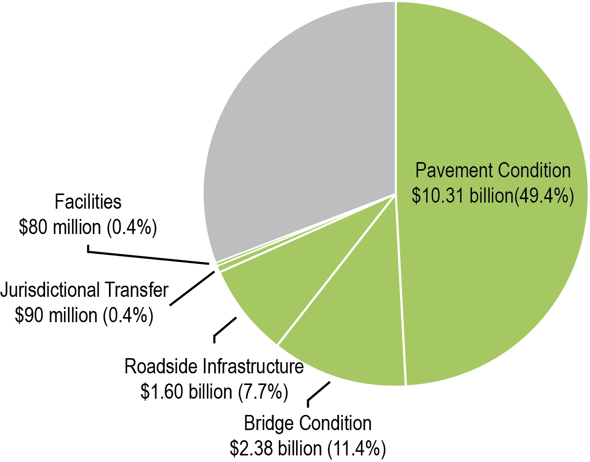 System Stewardship Investments in MnSHIP