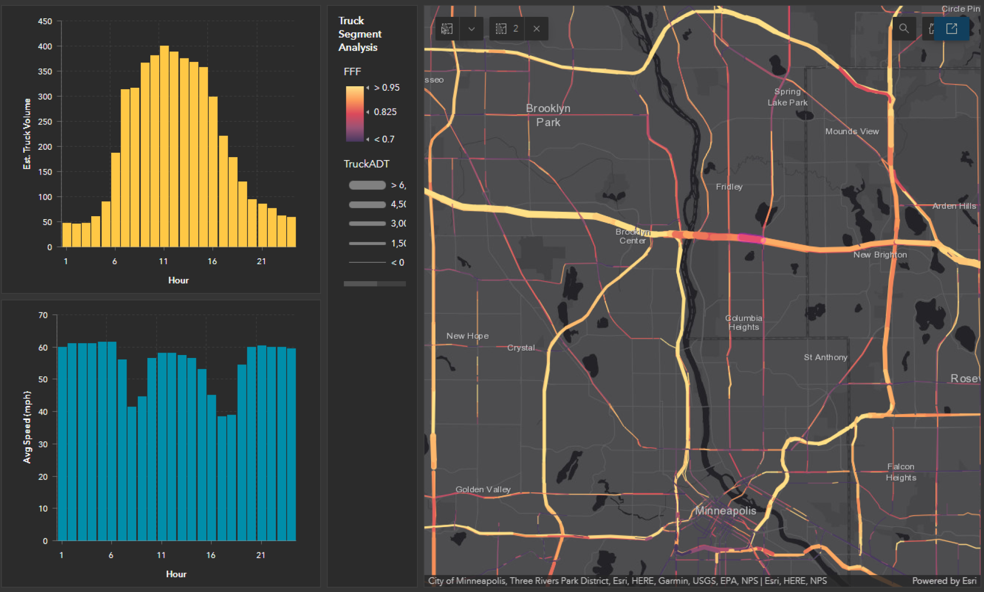 A screenshot from a freight data dashboard