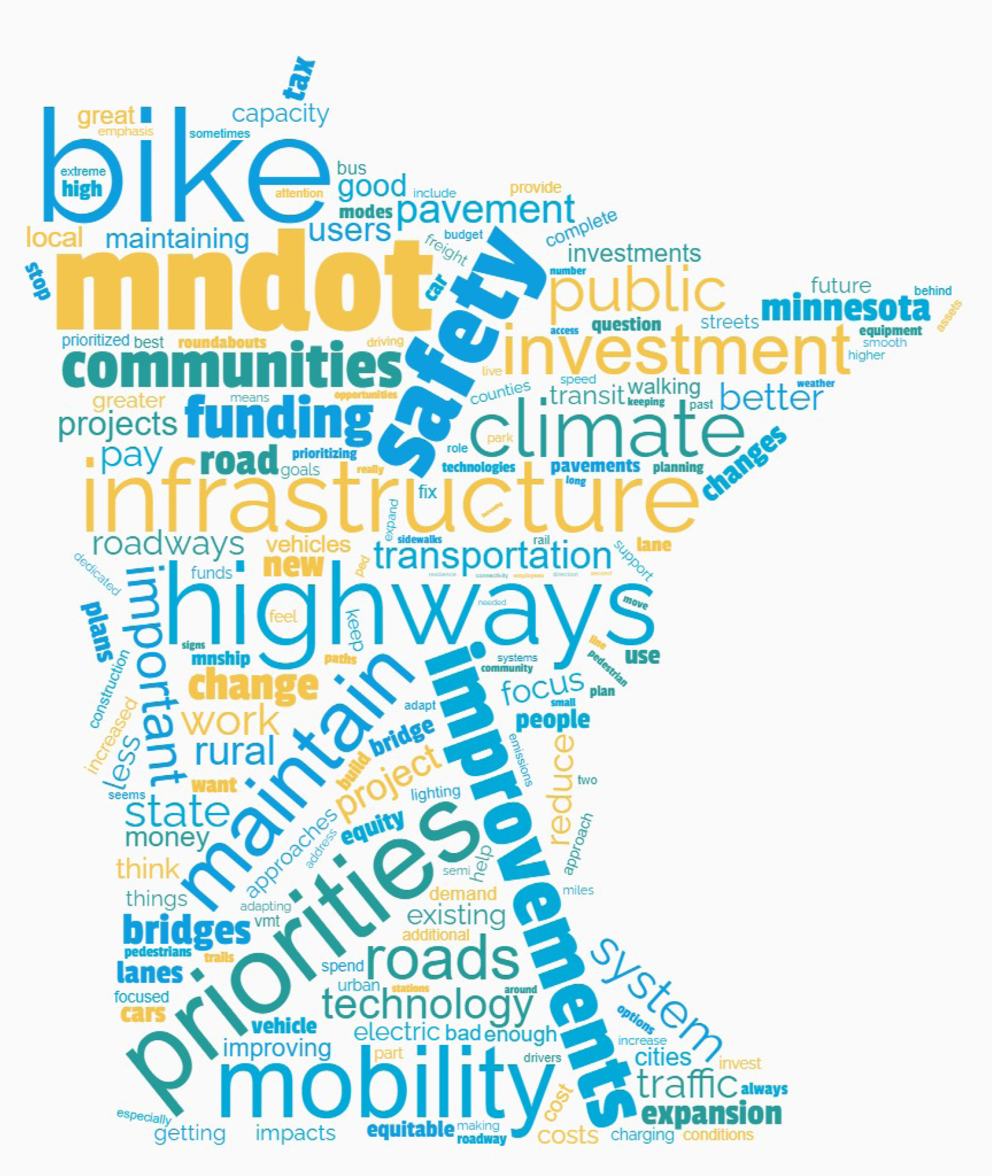A word cloud in the shape of Minnesota with words like: Mobility, mndot, safety, improvements, infrastructure, bike, etc.