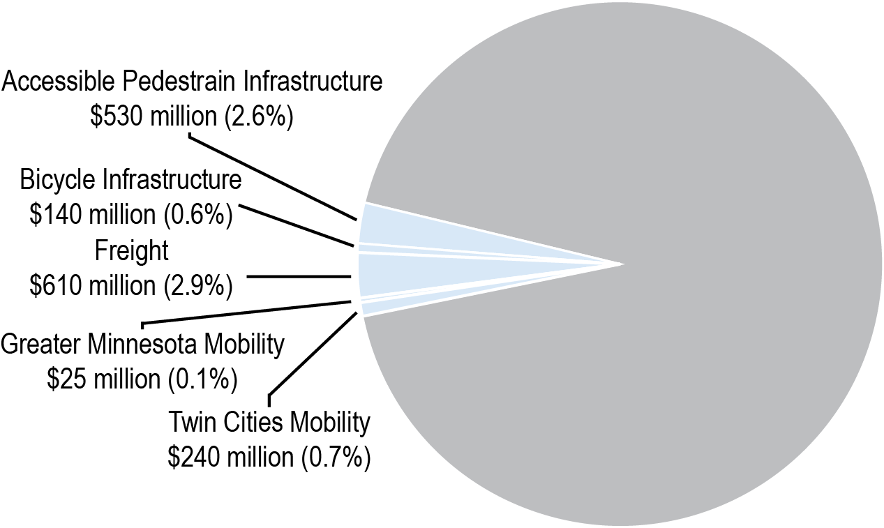 Critical Connections in MnSHIP