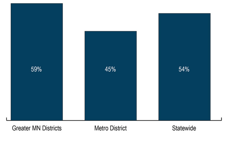 Percent of State Highway Sidewalk Miles that are Not Compliant with ADA Requirements in 2014