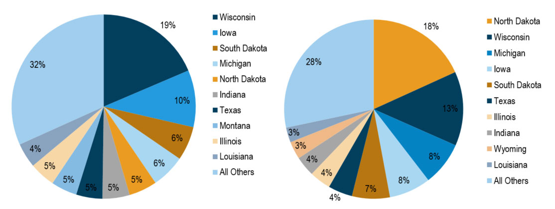 This is a pie chart of major domestic trading partners by tonnage in 2012. This is a pie chart of major domestic trading partners by tonnage in 2040.