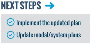 Next Steps: Implement the updated plan, Update modal/system plans