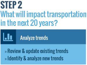 Step 2 - What will impact transportation in the next 20 years? Analyze trends: Review & update existing trends, Identify & analyze new trends.