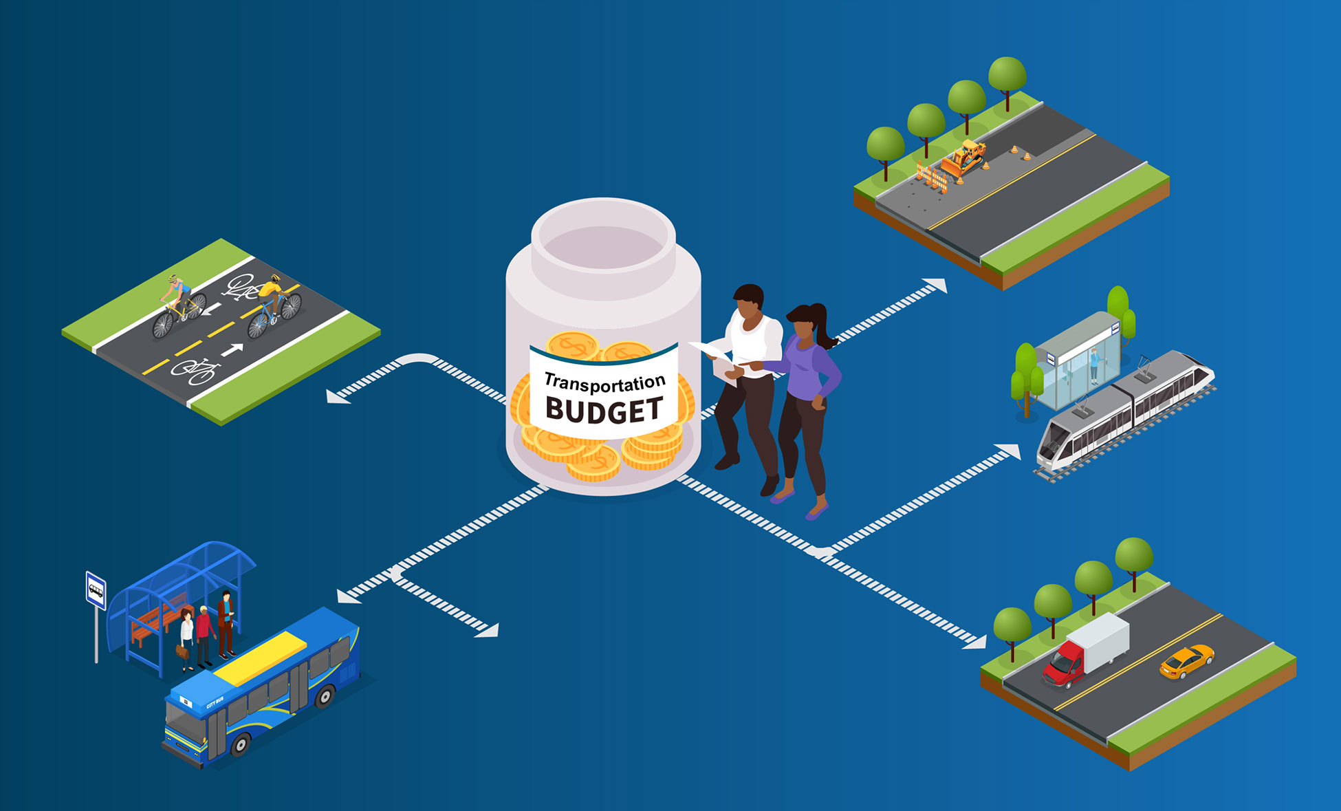 Photograph showing transportation budget